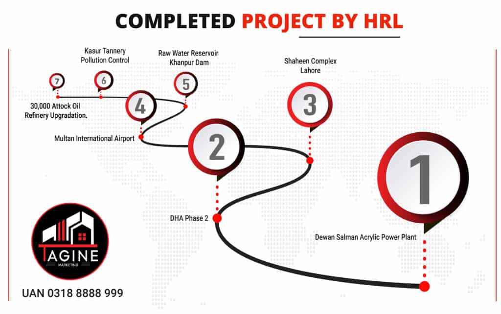 Completed-project-by-HRL-01