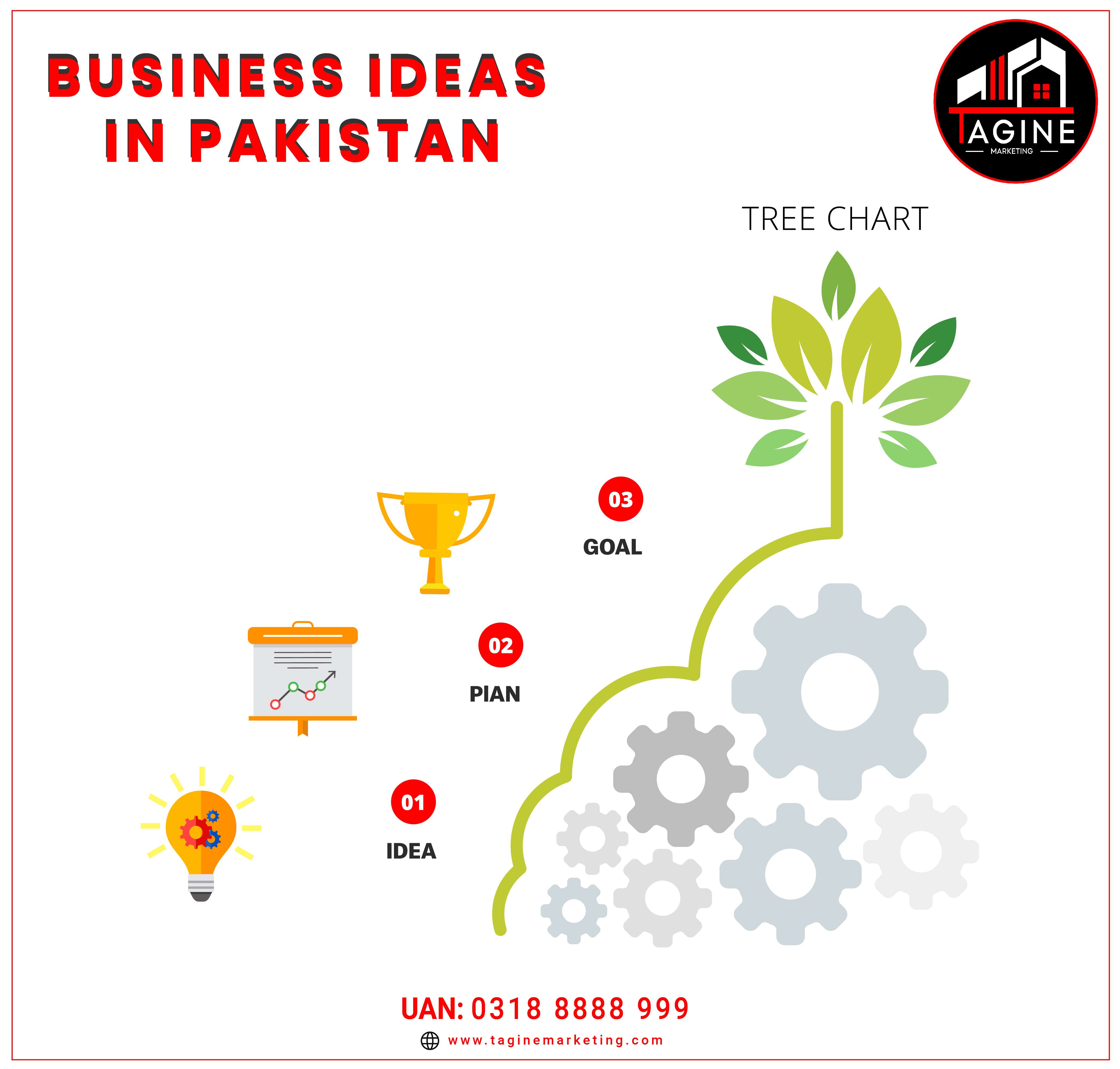 12 Business Ideas in Pakistan that you can start right away