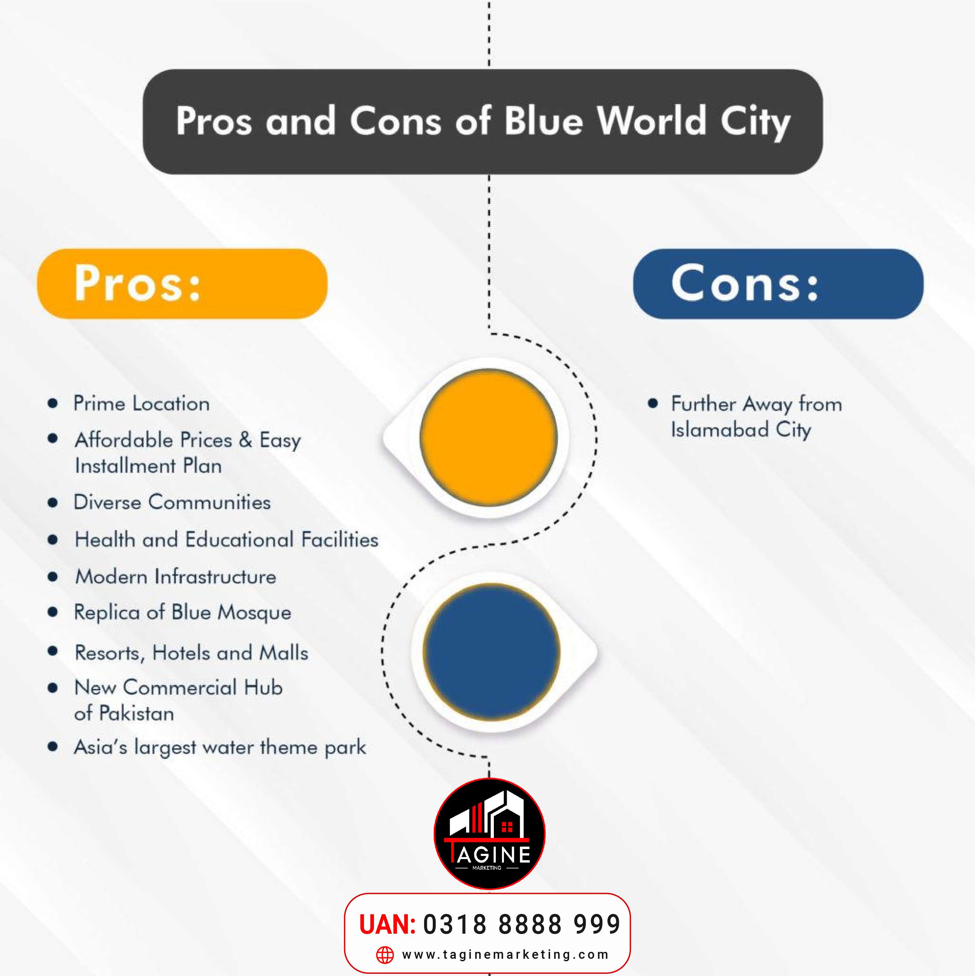 Why invest in Blue World City 