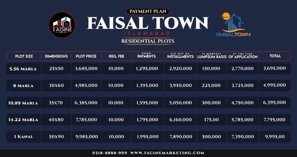 Faisal Town Payment Plan 