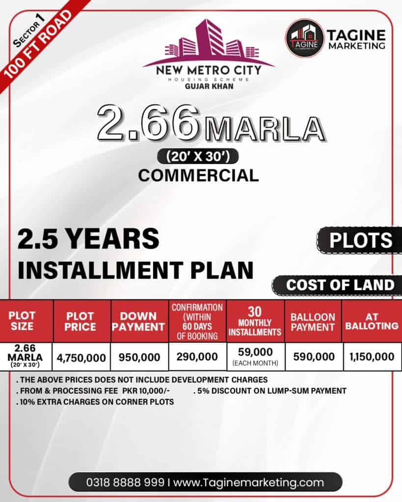 New Metro City 2.66 Marla