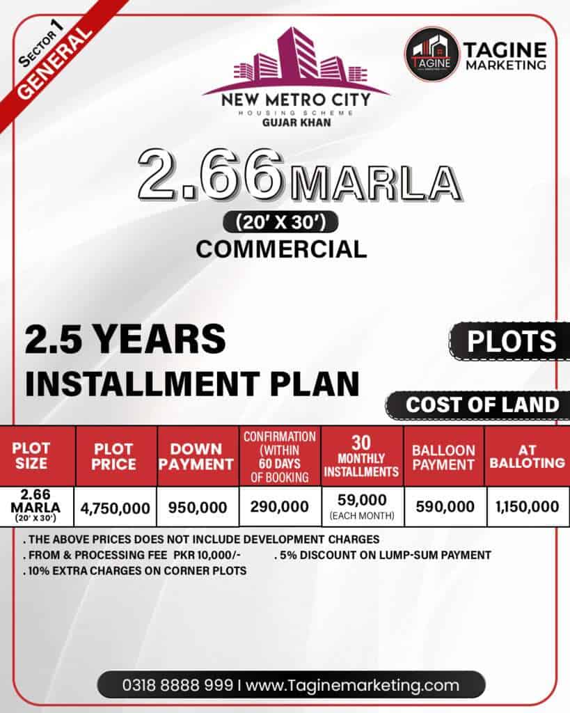 New Metro City Gujar Khan is offering a variety of commercial plots, including the following: 2.66 Marla 4 Marla 5 Marla 6 Marla 8 Marla The official management has yet to produce the master plan because the society is still in its early stages. We will also share the master plan and other information about society along with the official release of the master plan.