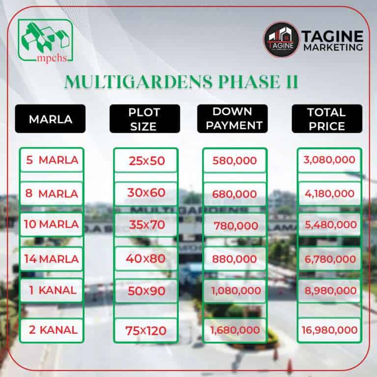 B17 Multigardens phase 2 payment plan