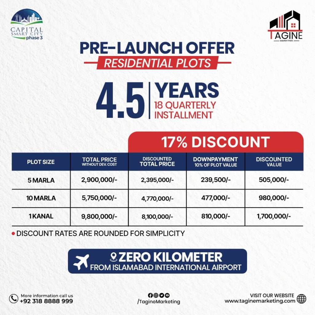 Capital Smart City Phase 3 17 Percent