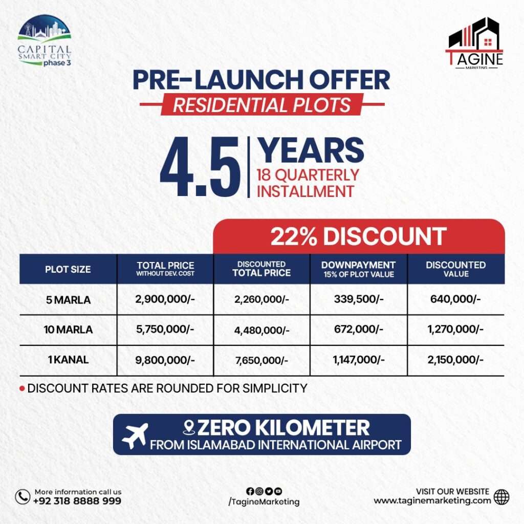 Capital Smart City Phase 3 22 Percent