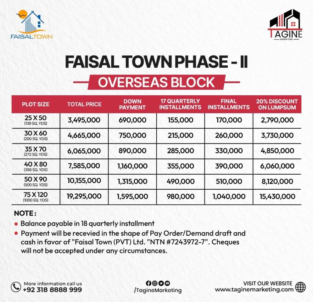 Faisal Town Phase II Overseas Block Payment Plan