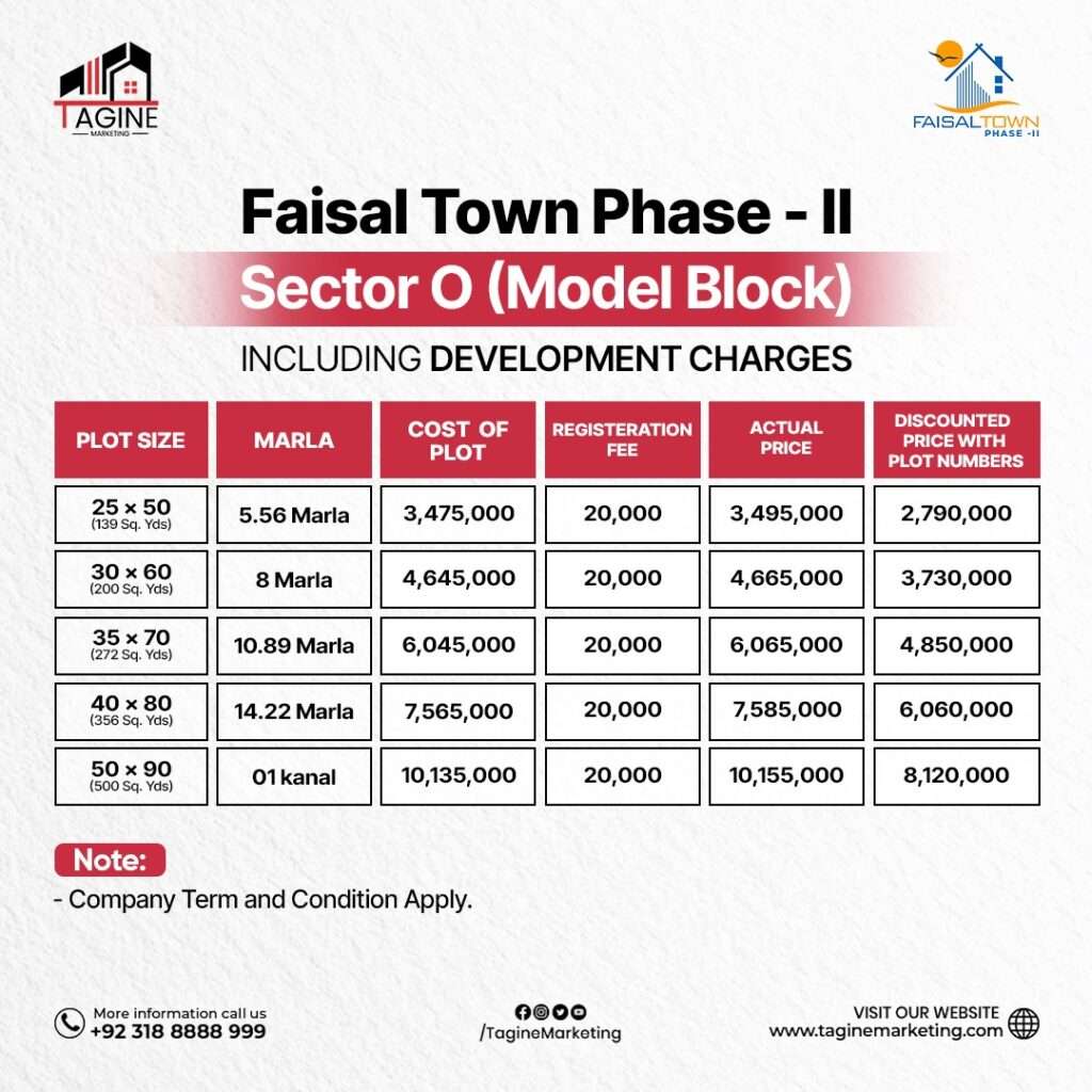 Faisal Town Phase II Sector O Model Block Payment Plan